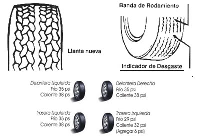 ¿Conoces El Tipo De Llantas Que Tiene Tu Automóvil?