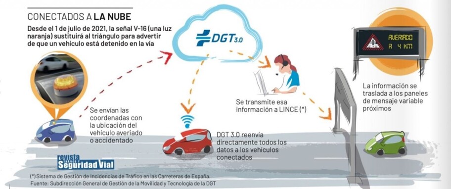 Las balizas triangulares tienen los días contados